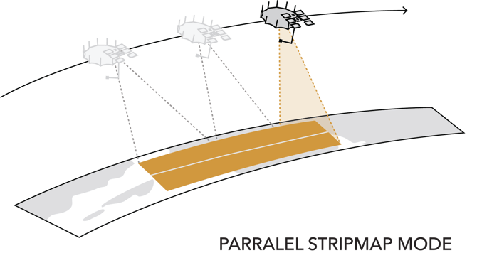 CS-CollectionTypeIllo-ParralelStripmapMode-LRG