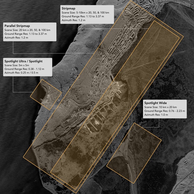 Imagery Modes Visualization