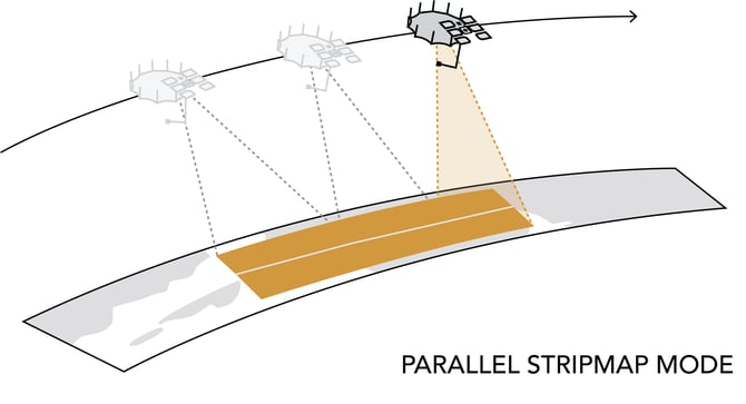 PARALLEL STRIPMAP MODE